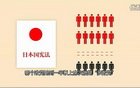 日本为何经常换首相